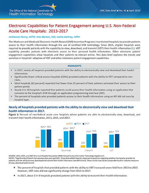 Electronic Capabilities for Patient Engagement among U.S. Non-Federal Acute Care Hospitals: 2013&ndash;2017