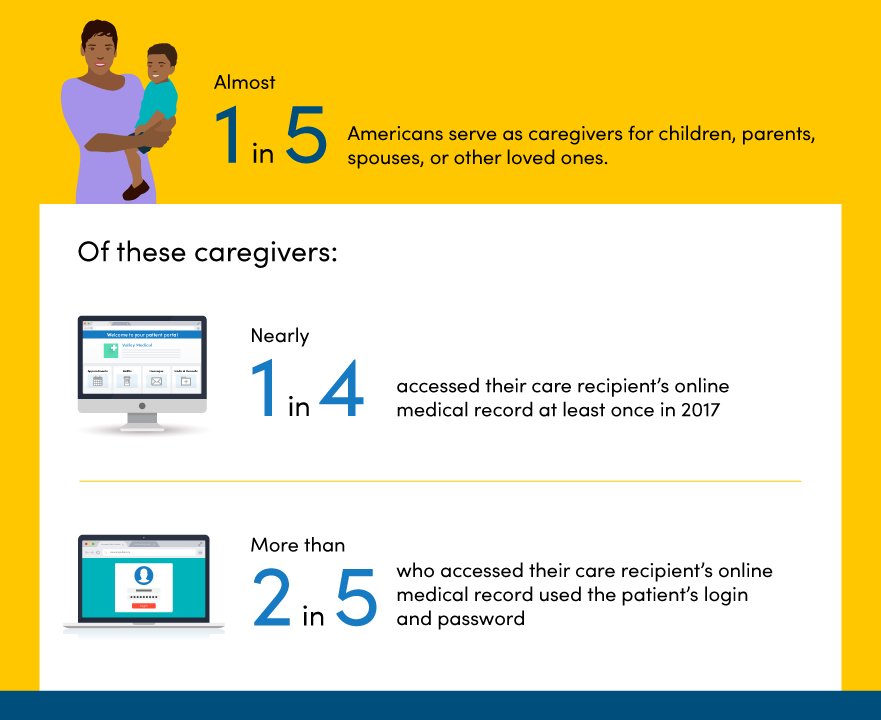 Caregiver Statistics Graphic. Full description below.